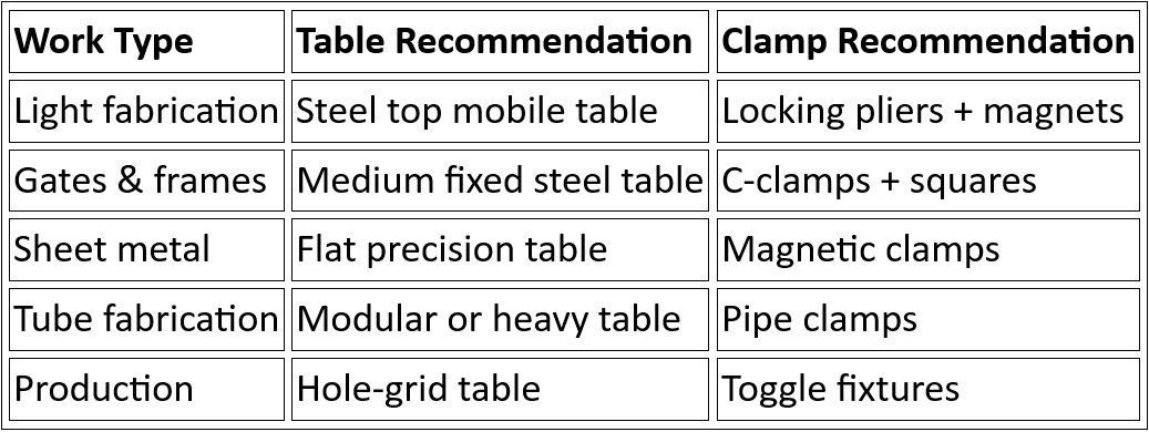 Matching Table & Clamps to Your Work Type