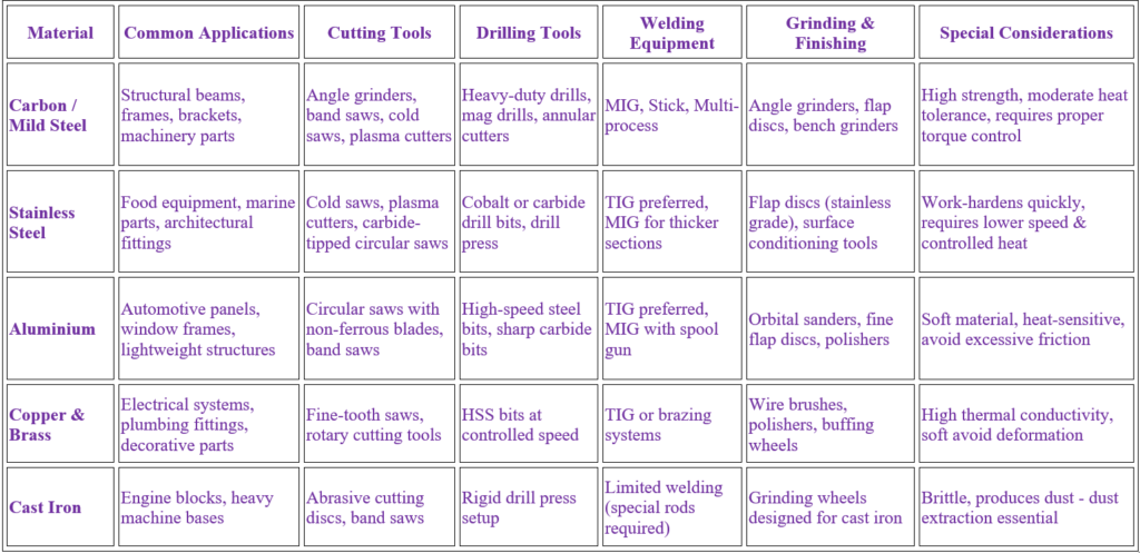 Steel vs Other Metals Tool Selection Comparison Guide.jpg